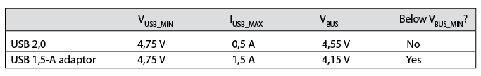 Table 1. USB supply comparison.